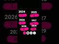 31 Desember 2025