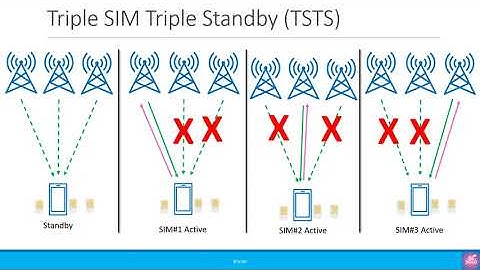 Beginners: Multi-SIM Operation