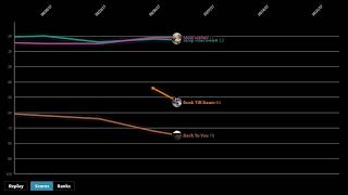 One Direction Solo Careers - Hot 100 Chart History