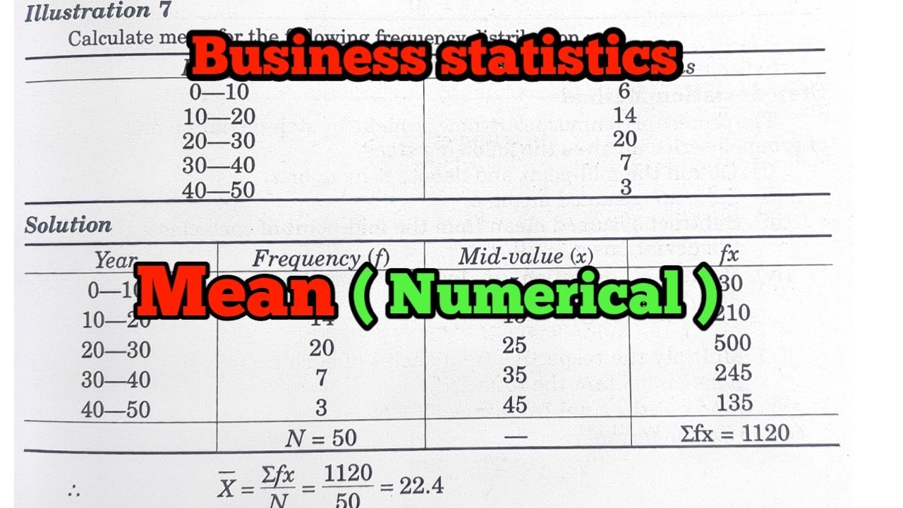 B.com , business statistics, Mean numerical || business tak