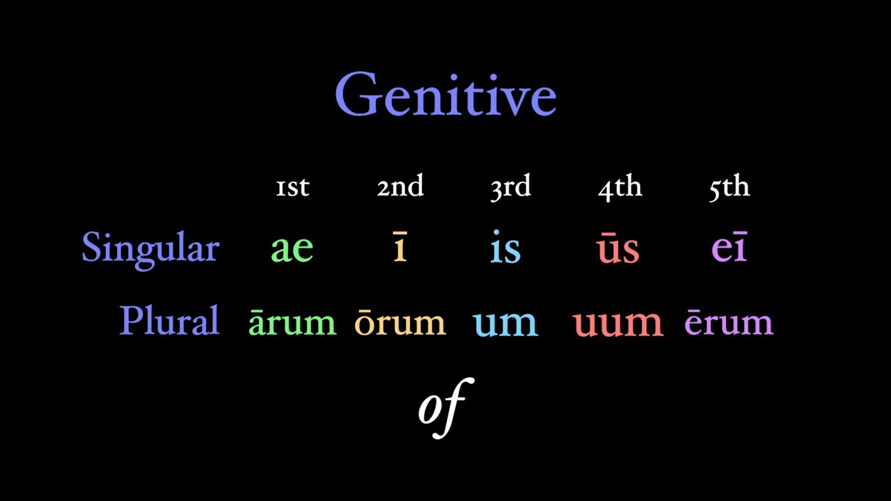genitif latin