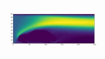 Python implementation of Lattice Boltzmann Method: car