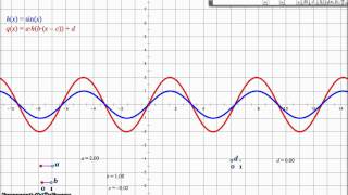 Function Transformations 1.mp4