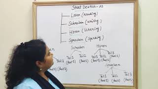 German Exam A1- Goethe Zertifikat A1- Start Deutsch A1 German Exam A1- Goethe Zertifikat A1- Start Deutsch A1