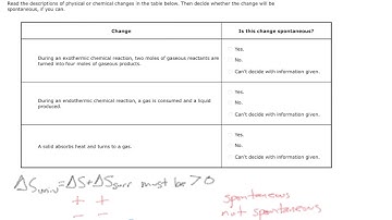 Aleks Using the second law to predict spontaneous change