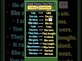 Today 🆚 Yesterday ✅👩🏻🏫 English Grammar Tense Rules 🤩 Present 🆚 Past Tense #goviral