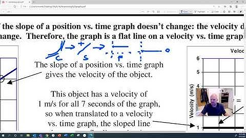 Translating graphs