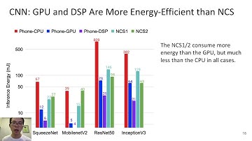 EMDL 2021 - Are Mobile DNN Accelerators Accelerating DNNs