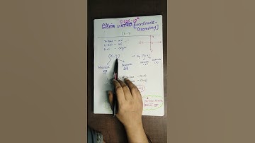 Introduction of Coordinate Geometry #youtubeshorts #youtube #shortvideo #shortsfeed #viralvideo