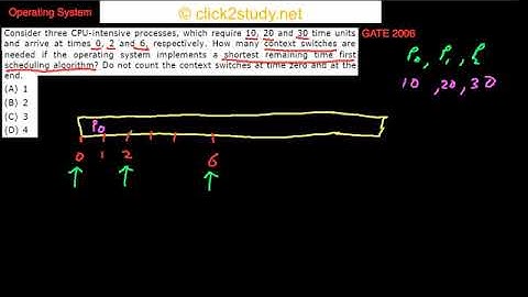 Operating systems  GATE CS 2006