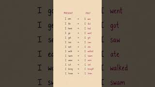 Present vs Past.#english