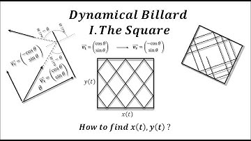 Dynamical Billiard Series : 1 The Square