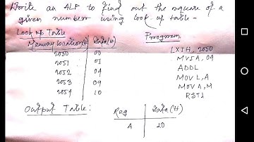 Write an ALP to find out the square of a given no. using Look-Up Table