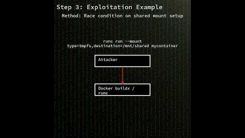 runc: runc procfs symlink race condition container breakout privilege e...(CVE-2025-52881) #shorts