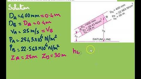 Fluid Mechanics and Hydraulics KTU CET203 Bernoulli