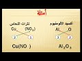 علوم للصف الأول الإعدادي ترم ثاني - درس المركبات الكيميائية - أ / إسراء الجزار