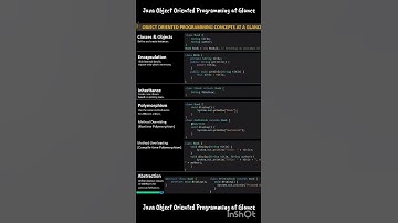 Java Oops concept in short #automation #java #coding #programming #basics