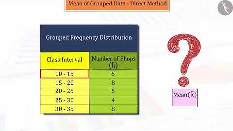 Mean of Grouped Data: Direct Method | Part 1/3 | English | Class 10