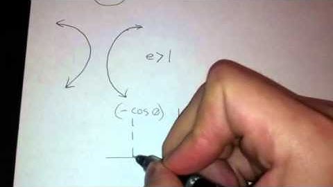 Rotation of conics