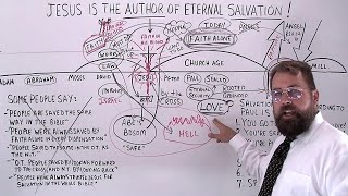 Jesus is the Author of Eternal Salvation!