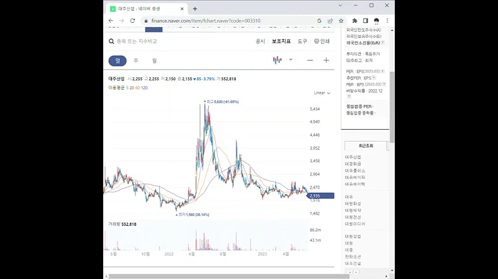 003310대주산업 주가 전망 및 차트 분석