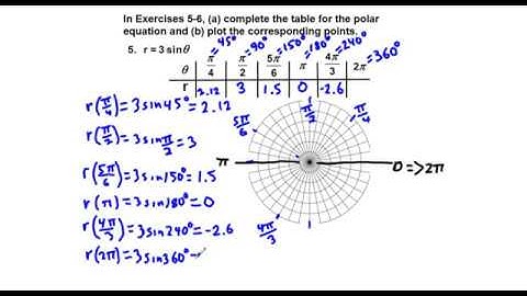 Precalculus Chapter 6.4 Exercises 1-6 Convert Polar Coordinates to Rectangular Coordinates