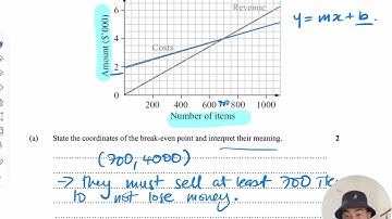 HSC Maths Standard 2 - Break Even Question (Linear Functions)