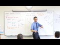 Inverse Functions and Domain Restrictions