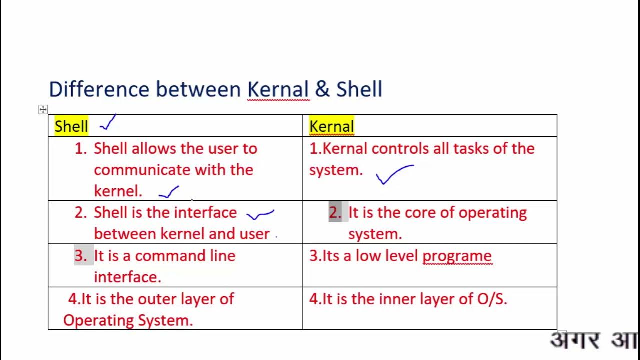 Difference Between Shell And Kernel