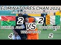 Qualifs CHAN 2024: Burkina Faso élimine la Côte d’Ivoire 🏆