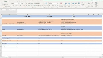 Output Methods in UiPath Studio | Full Text, Native , OCR methods| UiPath tutorials |Interview quest