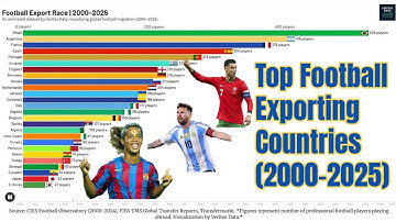 Which Country Exports the Most Footballers? (2000–2025)