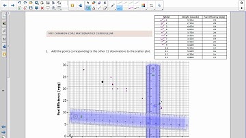 Math 8 Module 6 Lesson 6 Video