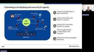 Details Improve security, governance, and privacy for AI and Agents Update