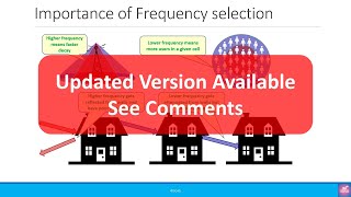 Beginners: Radio Frequency, Band and Spectrum