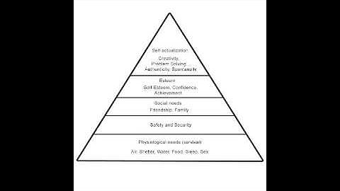 Classroom Environment