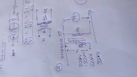 EE304 unit no 1 transformer design by minakshi meena