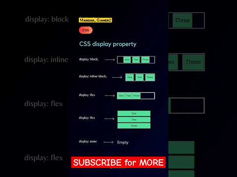 CSS display Property