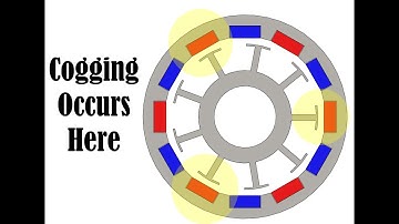 Determining cogging torque of PMSM
