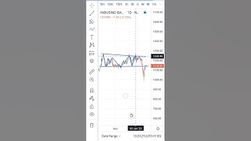 IndusInd Bank Technical Analysis | Bearish Pattern | Swing Trading | #trading #shorts #trending