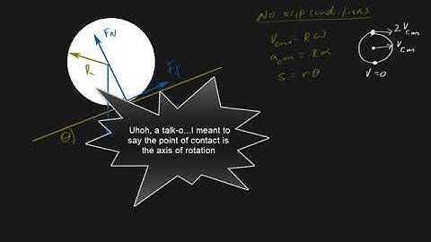 m.10.12.00--cs rolling w o slipping
