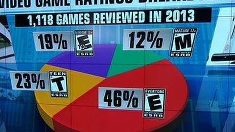 Video game violence linked to bad behavior, study says