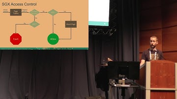 Intel SGX Virtualization on Linux and KVM by Sean Christopherson