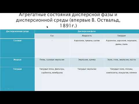 Лекция 1 Введение  Классификация дисперсных систем