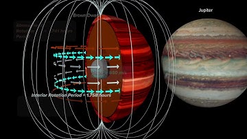 Animation of Brown Dwarf Wind Speed Calculation Method