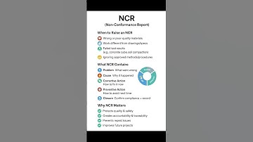 Non Conformance Report | #NCR | NCR in Construction | NCR in Civil Engineering | #Shorts