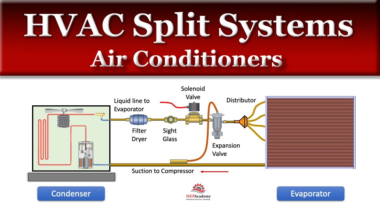 How Hvac Split System Air Conditioners Work - Mep Academy