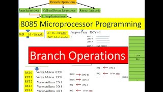 Branch instructions of 8085 microprocessor | Conditional and Unconditional Jump | Call and Return