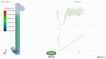 Discrete Element Method - Vertical screw conveyor