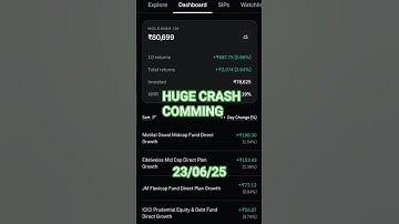 Profit In Mutual Funds Portfolio 😡Best Portfolio For Beginners SIP #ytshorts #shorts #mutualfunds